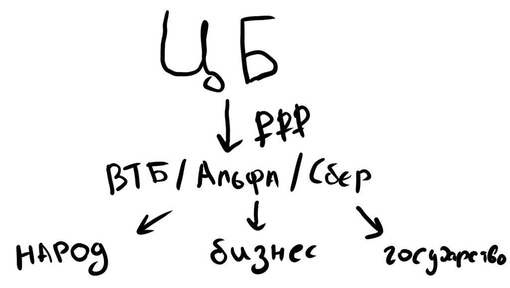 наглядная схема: откуда берутся деньги