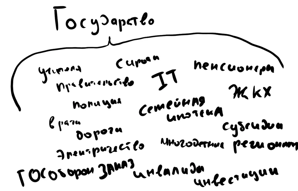 Россия - социальное государство