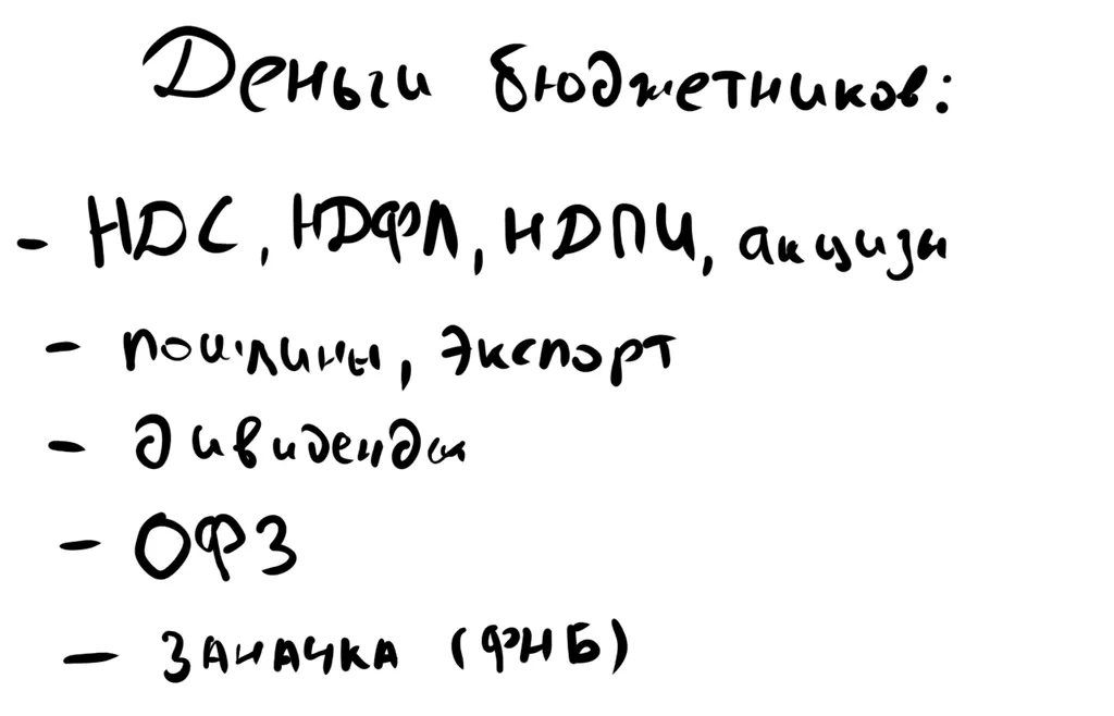 схема: откуда государство берет деньги?