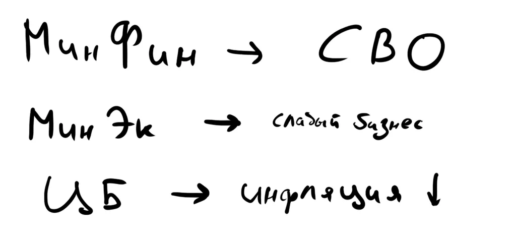 схема: все интересы важны