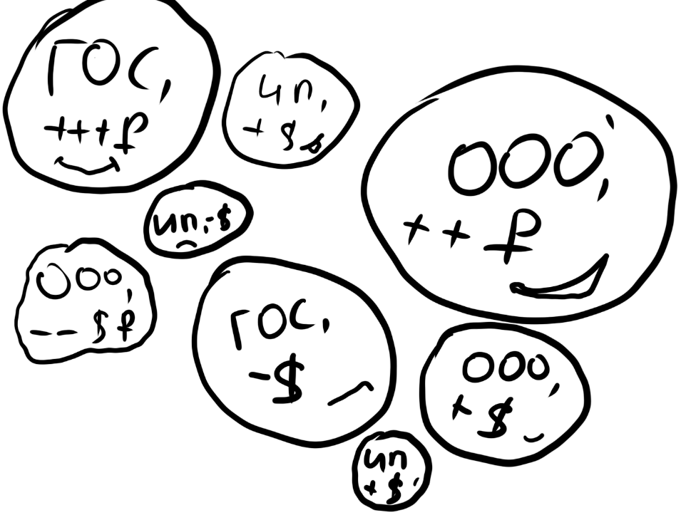 в один и тот же момент времени одни бизнесы "радуются", а другие - "грустят"