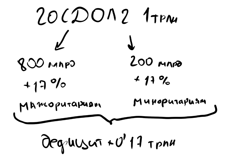 схема: как государство быстро вырастить долг