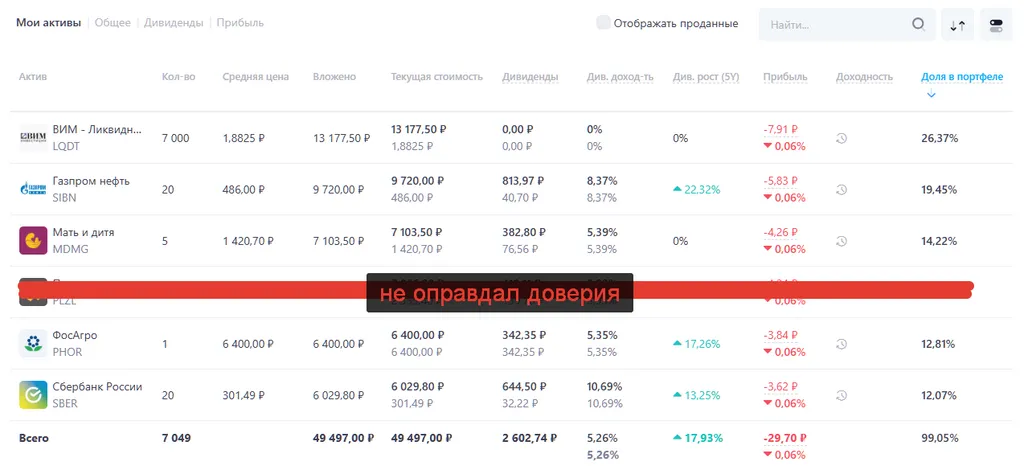 Мой инвест-портфель 2026