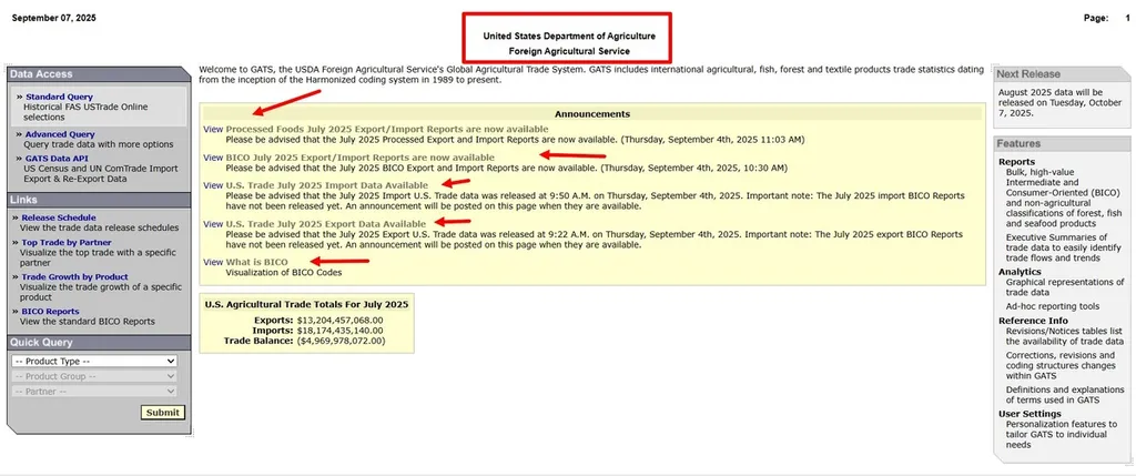 Данные Министерства сельского хозяйства США, Зарубежная сельскохозяйственная служба (GATS).