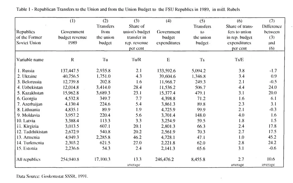 Данные исследования Орловского.