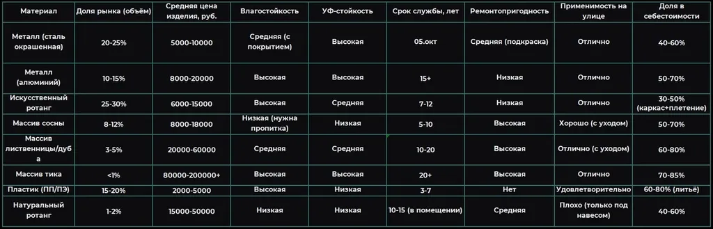 Источники: [7], выборка автора из каталогов производителей и ритейлеров, экспертные оценки. Качество данных: среднее.