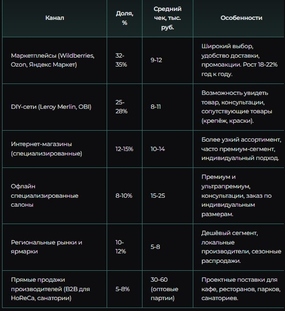 Источники: [10][20], экспертные оценки на основе структуры рынка. Качество данных: среднее.