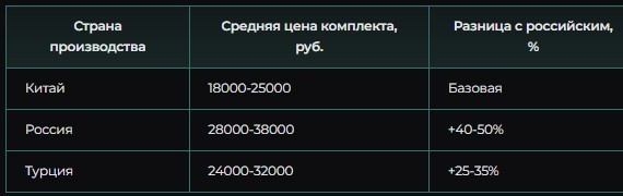Источник: выборка цен на маркетплейсах, сентябрь 2025 года.