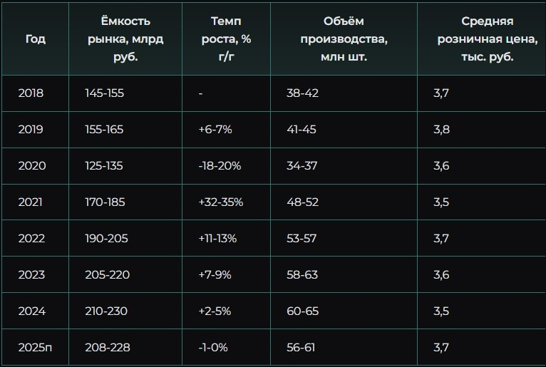 Источники: [2][9][22], расчёты автора. Качество: среднее.