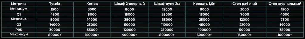 Источник: выборка автора с маркетплейсов и сайтов производителей. Качество: высокое для массового сегмента, среднее для премиум.