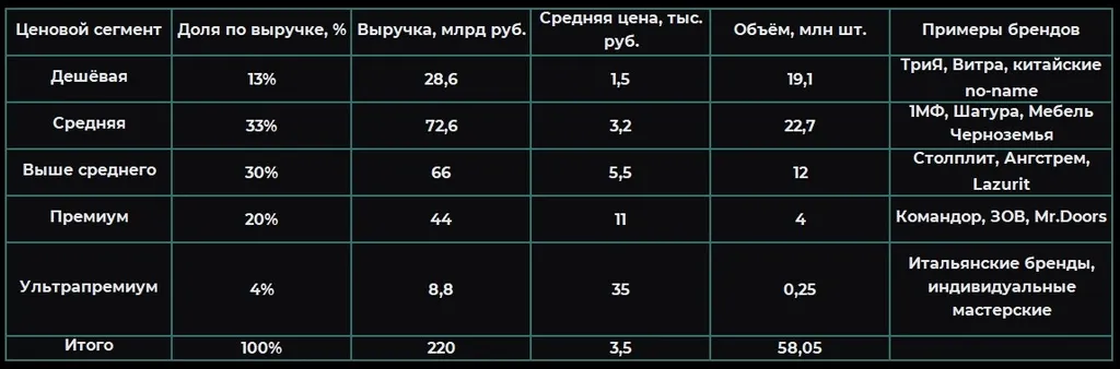 Источник: расчёты автора на основе выборки цен и структуры продаж. Качество: среднее.
