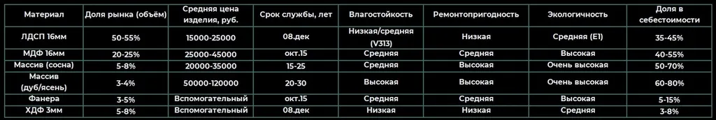 Источники: [12], выборка автора, экспертные оценки. Качество: среднее.