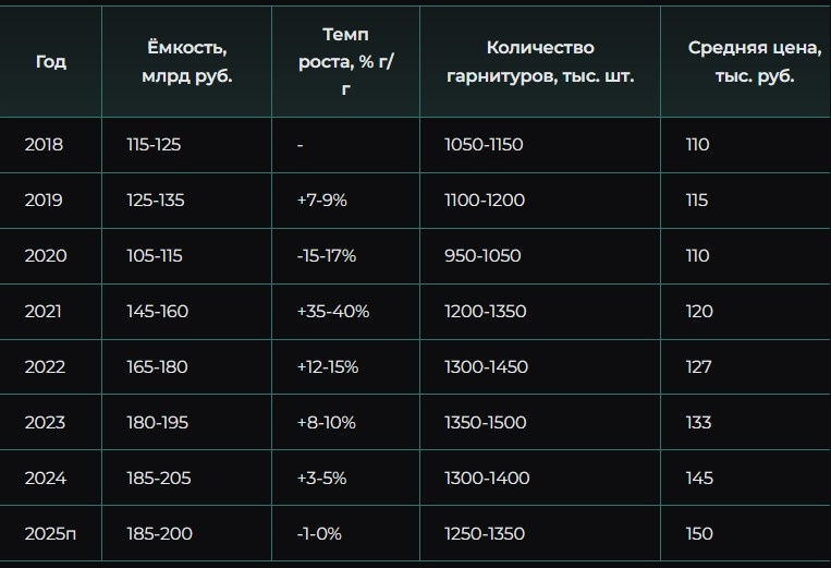 Источники: [4][6][8], экспертные оценки фабрик, расчёты автора. Качество: среднее.