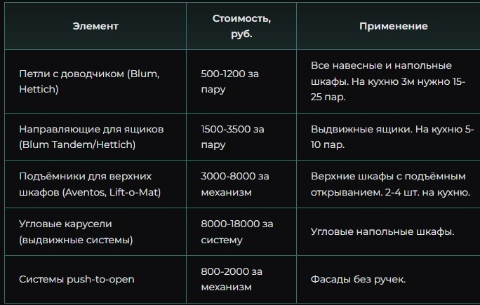 Источник: [11], прайсы фурнитуры. Качество: высокое.