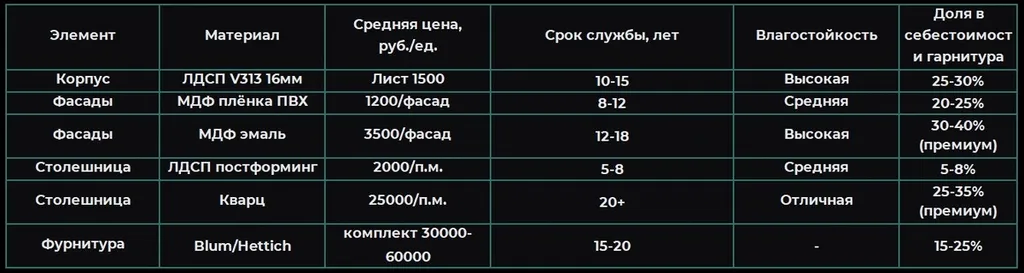 Источники: [11][12], прайсы фабрик. Качество: высокое.