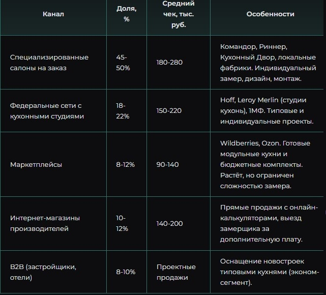 Источники: [6][8][19], экспертные интервью. Качество: среднее