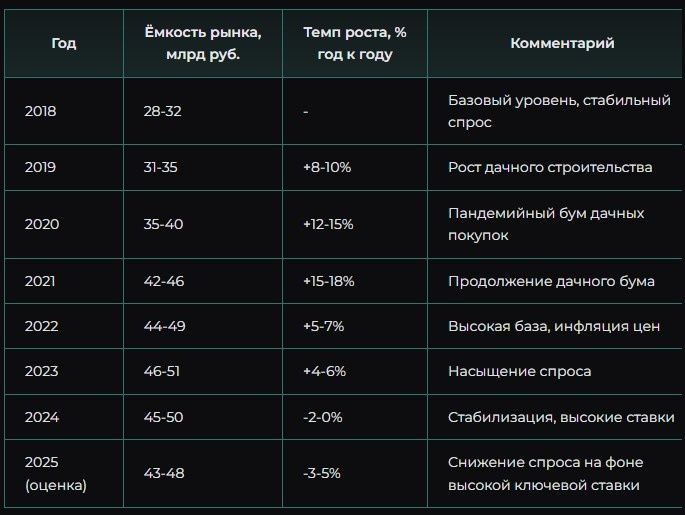 Источники: [7], расчёты автора на основе данных о потребительских расходах и маркетплейсах[10].