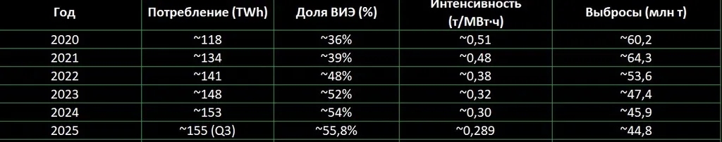 Источник: оценки автора на основе CCAF, BMC, IEA данных