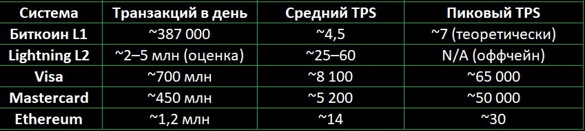 Lightning оценочно 2025: публичных ~52k каналов, трудно измерить точно
