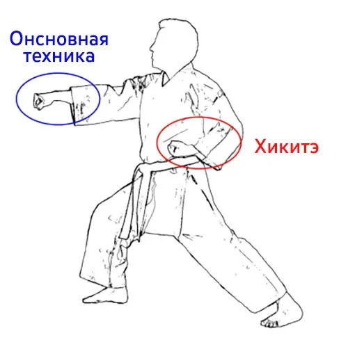 Японское слово «Хикитэ» (引き手) буквально означает «тянущая рука». Тянуть – хики (引き) и рука – тэ (手).