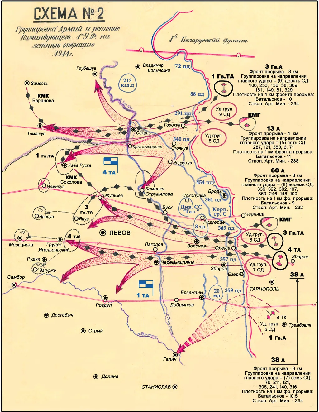 План наступления 1 Украинского фронта летом 1944 года.