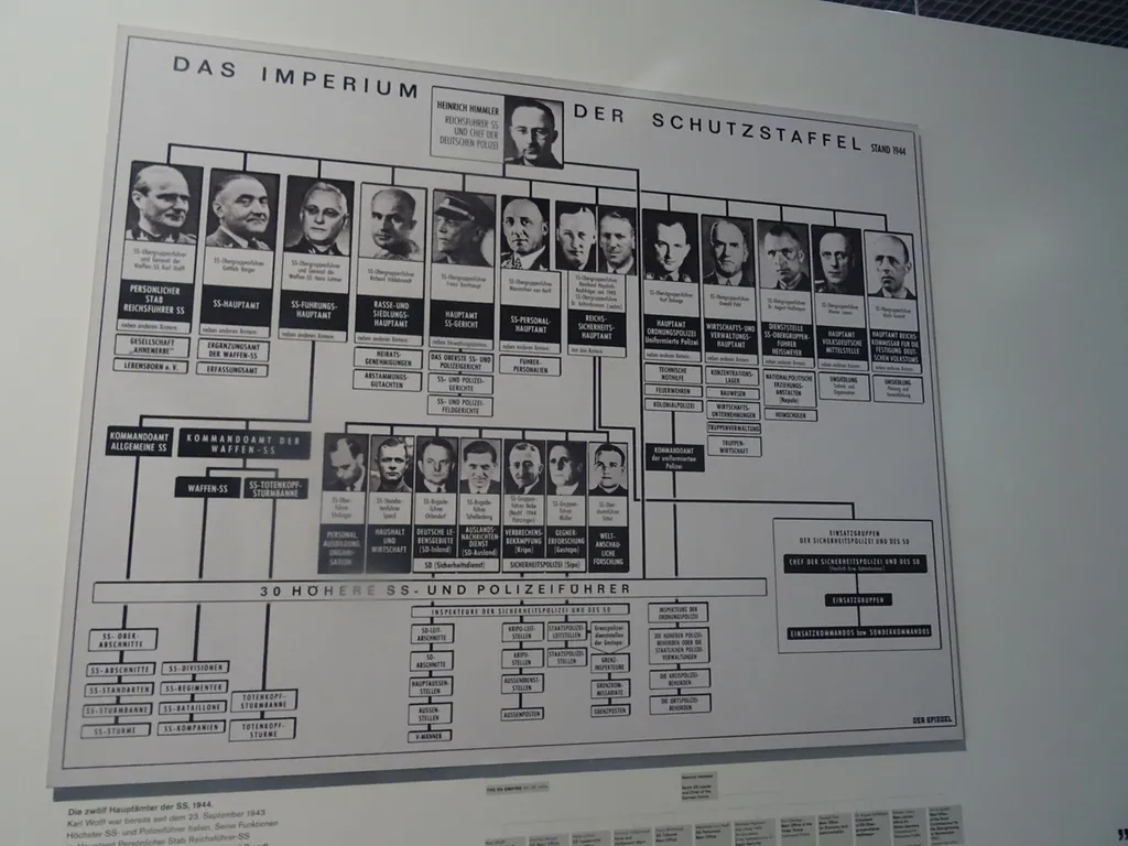 Музей Топография террора в Берлине. Структура СС. Фото Владимира Тулина.