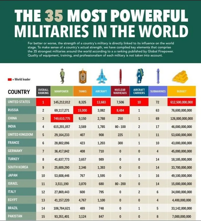 Британия, с присущей ей скро… ну вы поняли, внезапно оказалась на 5-м месте