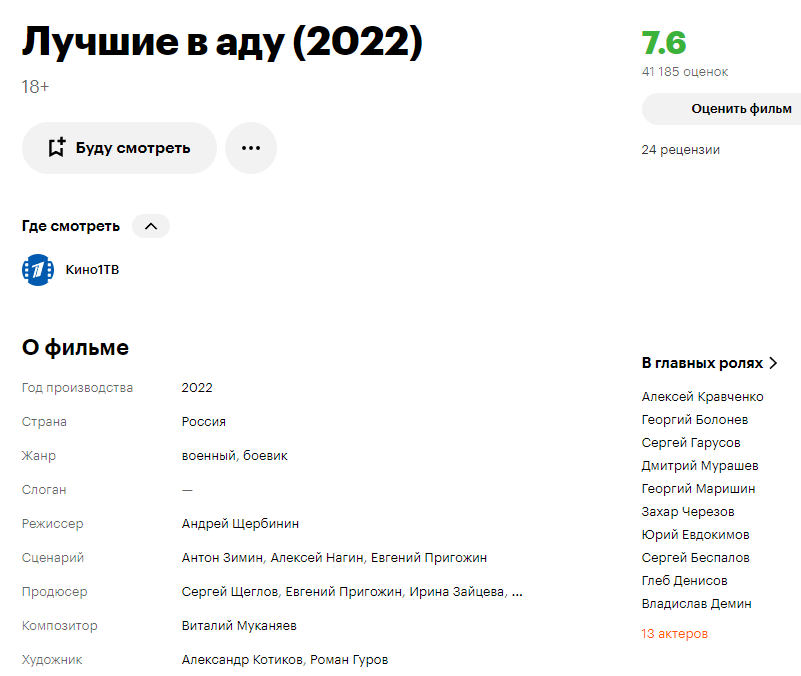 Даже на прохохляцком Кинопоиске приличные оценки