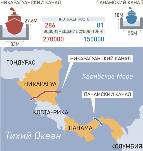 Никарагуанский и правда проще построить
