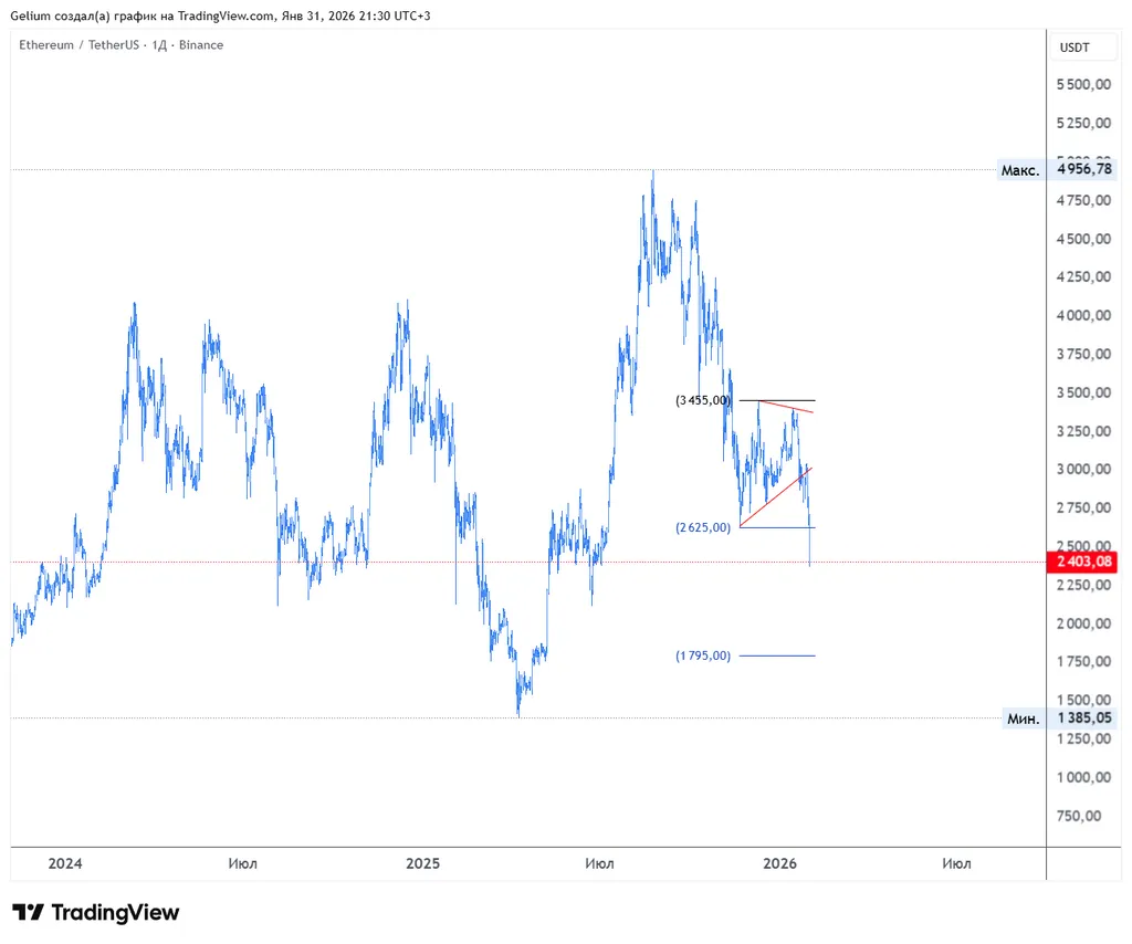 Консолидация эфириума