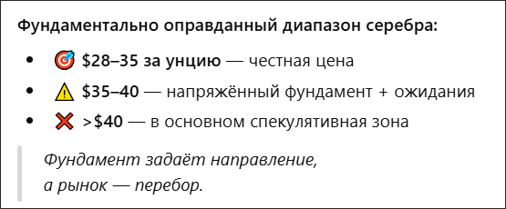 ChatGPT о справедливой цене на серебро при разных сценариях