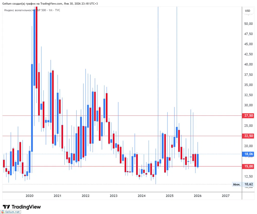 Волатильность VIX