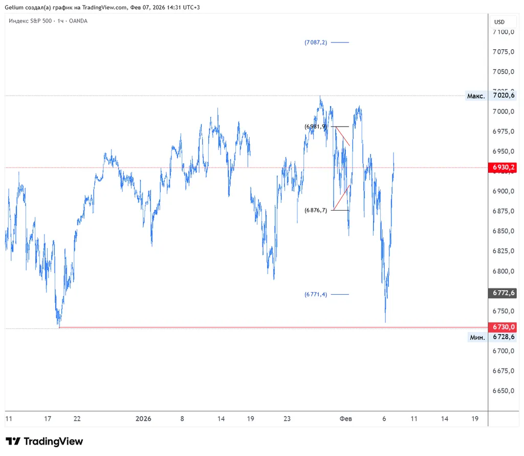 Для недельного или двухнедельного стрэддла, шикарная волатильнсоть.