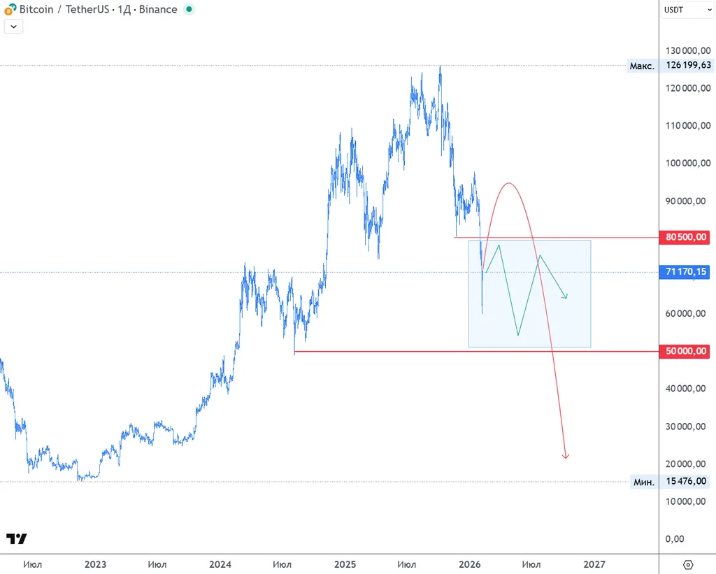 Торговые решения (2026.02.08).