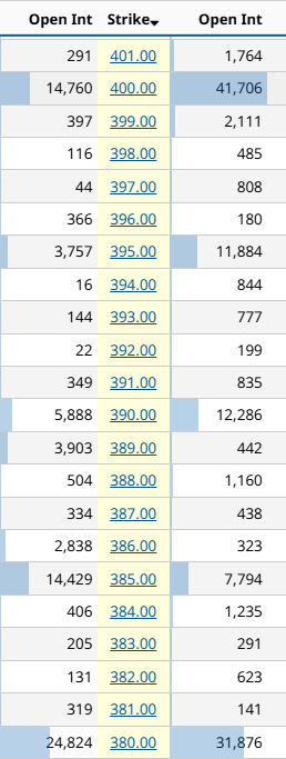 Опционы GLD на 20 марта