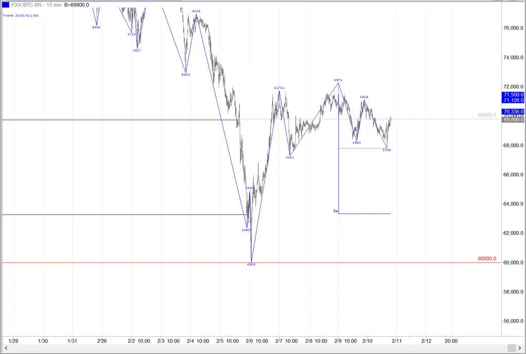 Торговые решения (2026.02.10).