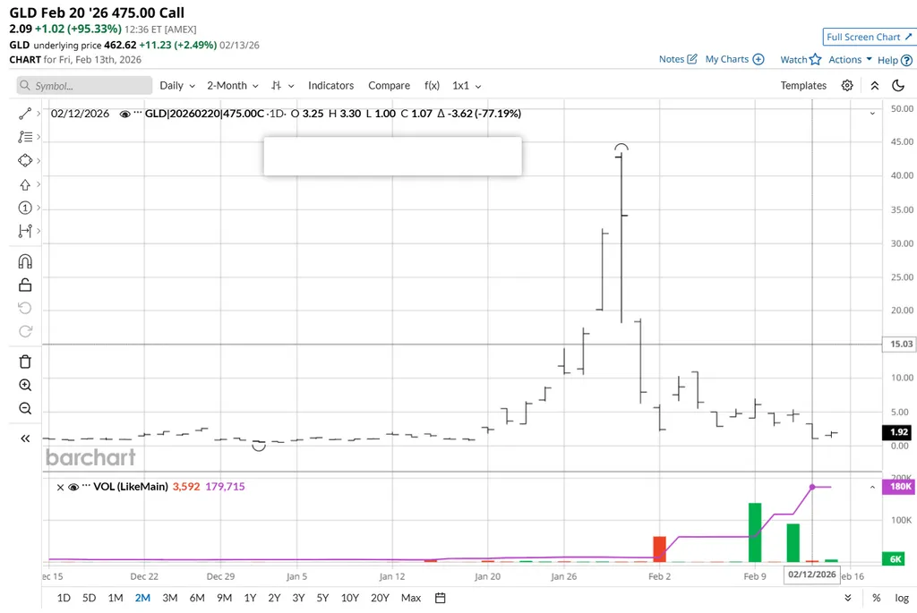 20 февраля, страйк 475
