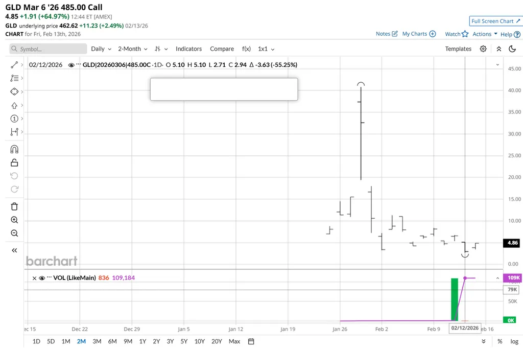 6 марта, страйк 485