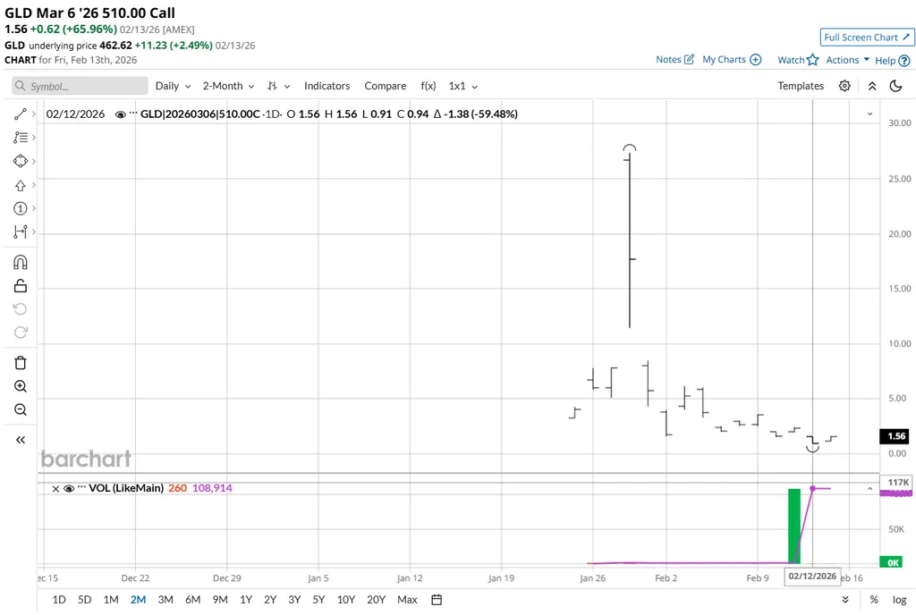 6 марта, страйк 510