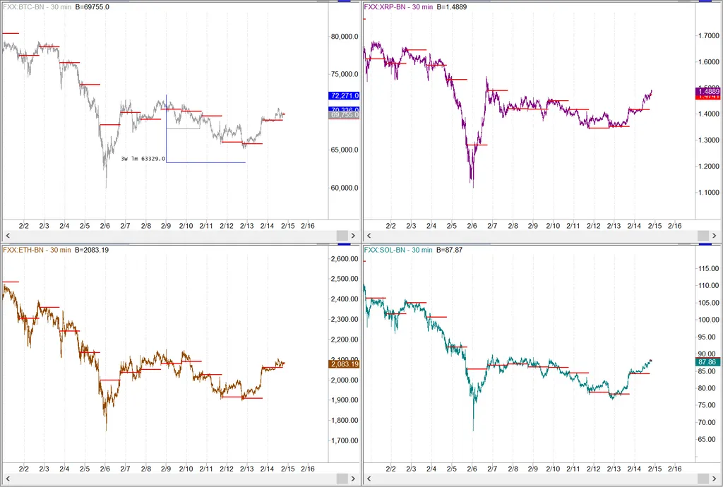 Биткоин, альткоины