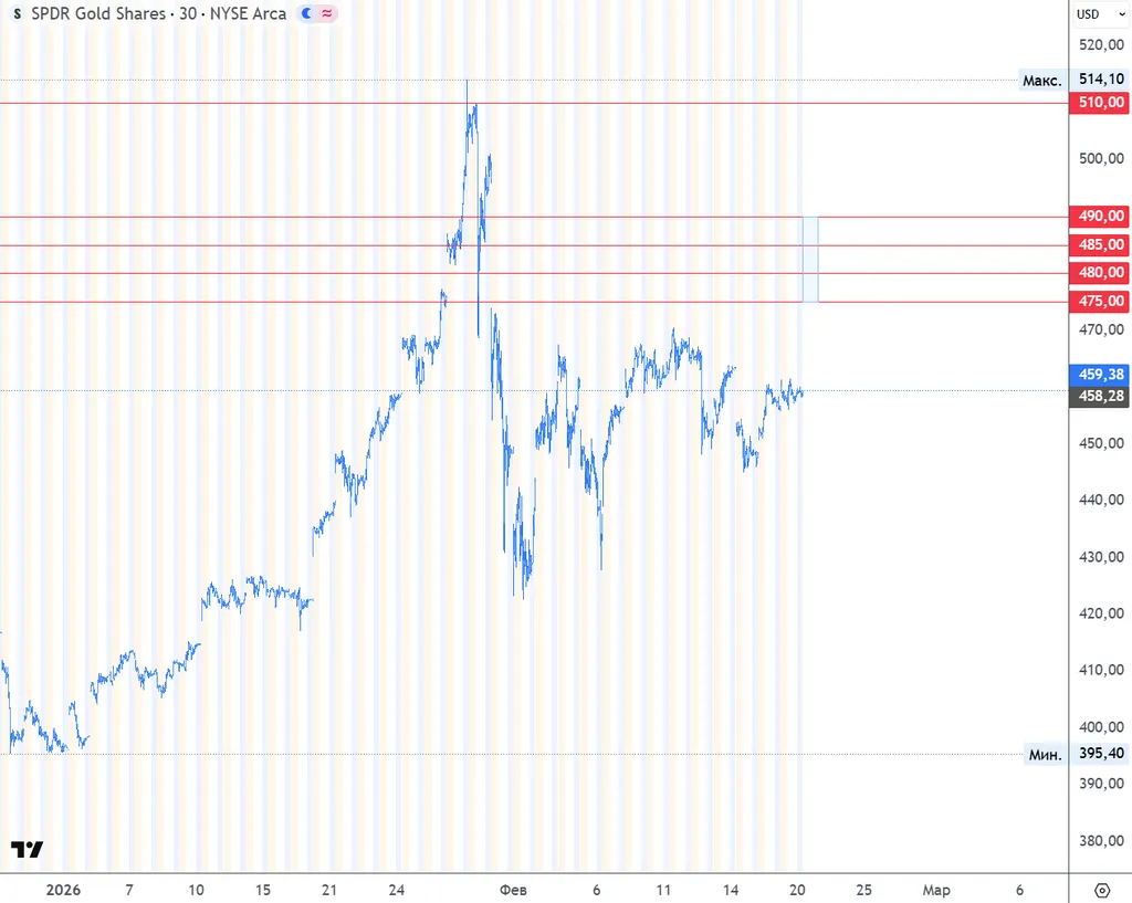 Торговые решения (2026.02.20).