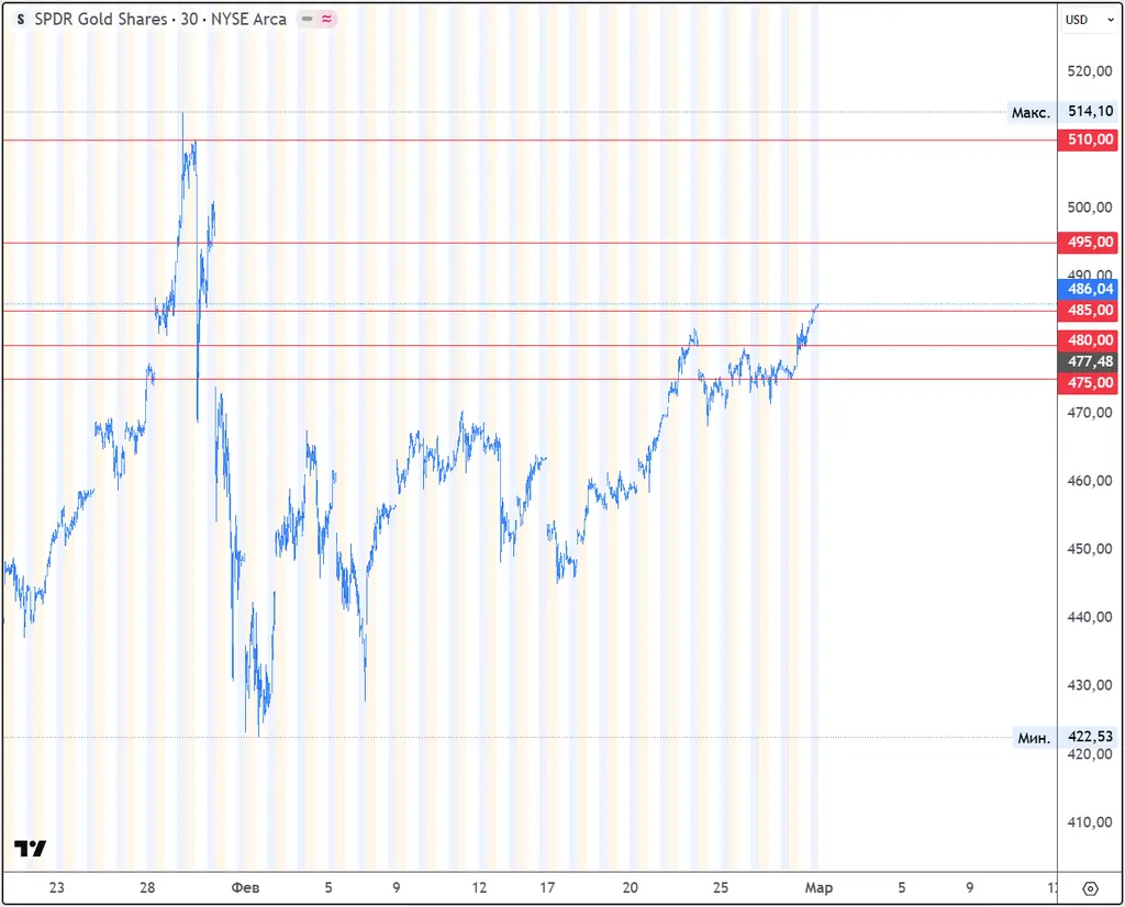 Торговые решения (2026.02.28). Ну, понеслось!