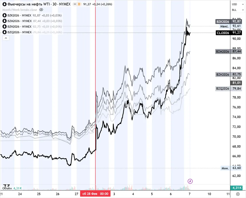 Торговые решения (2026.03.08).