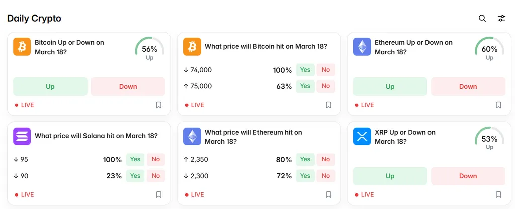 Polymartket. Дневной hit.