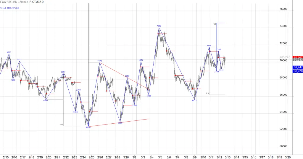 Polymartket. Интересная комбинация.