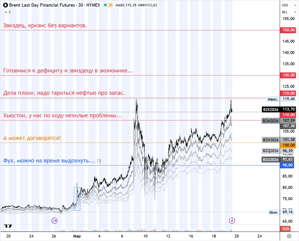 Торговые решения (2026.03.19). Индексы и М7.
