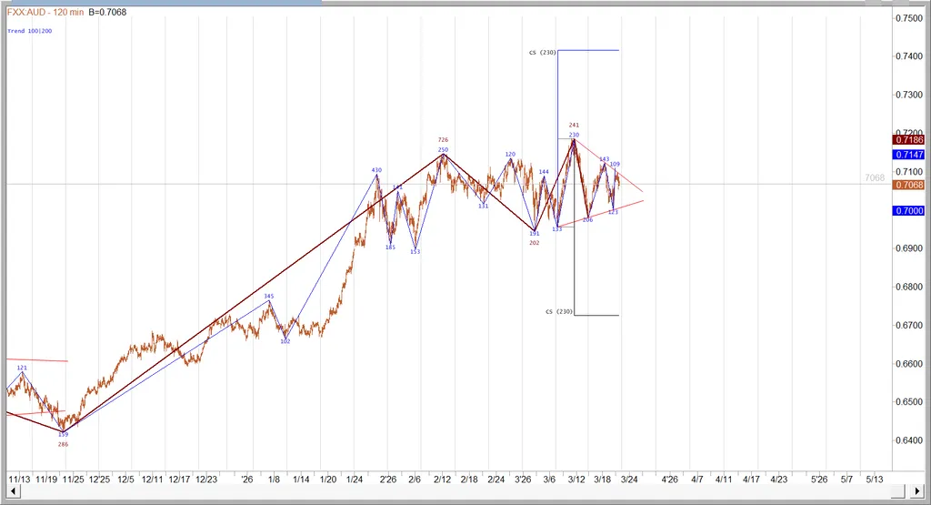 Торговые решения (2026.03.20).