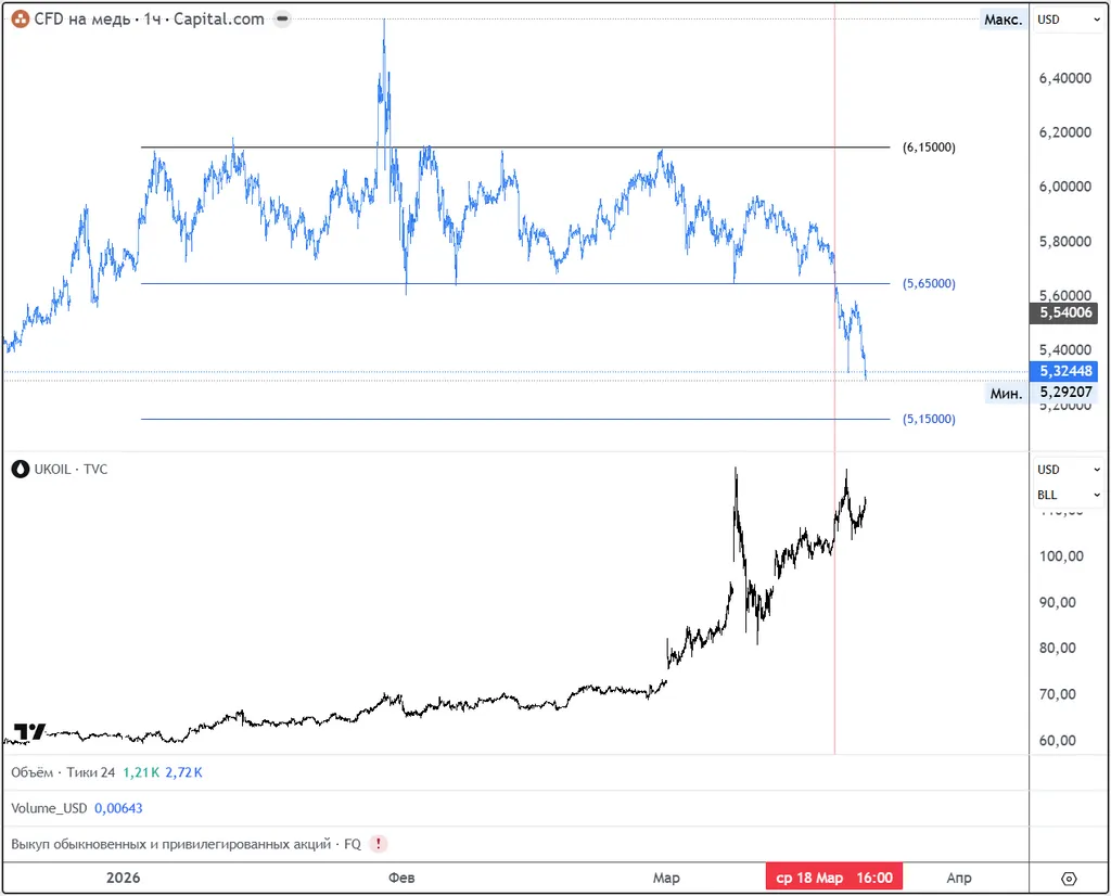 Торговые решения (2026.03.21). Рынок сказал в морг?
