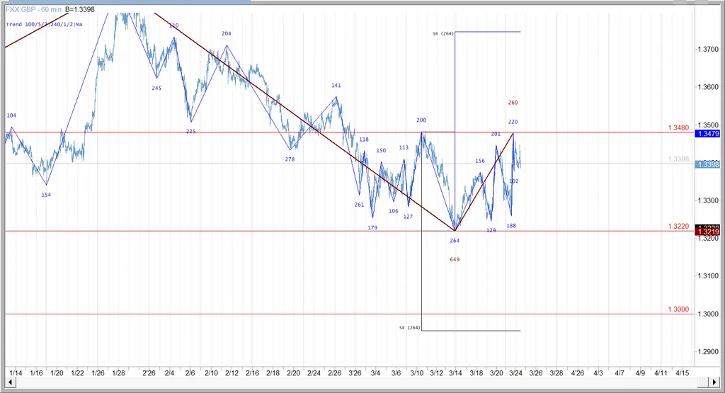 Торговые решения (2026.03.24). Форекс.