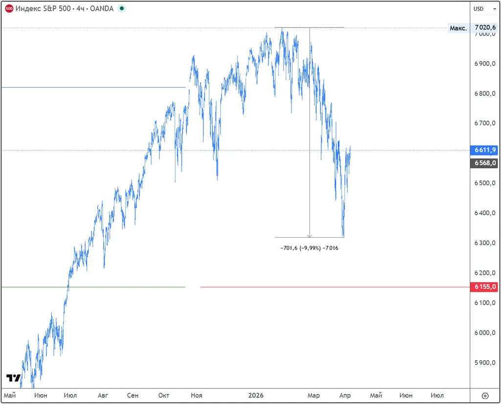 Торговые решения (2026.04.06).